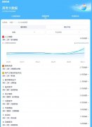 高考专业热度榜：AI专业照旧火热 老牌工